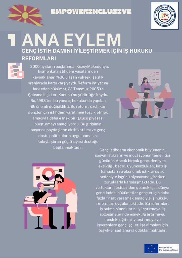 thumbnail of Case Study N Macedonia United Youth 1 – turkish translate